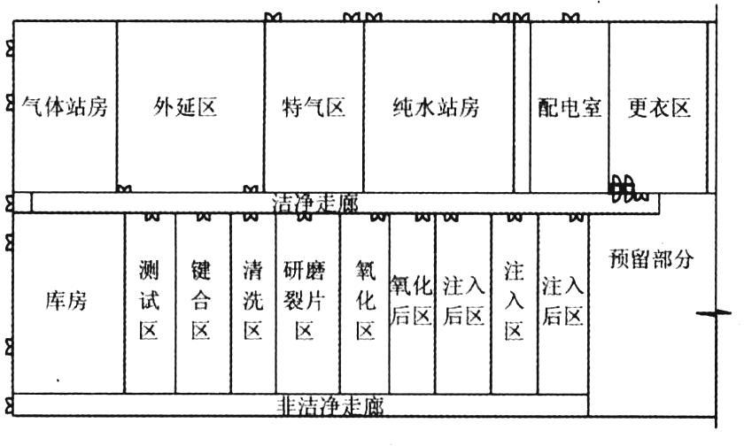 晶圓潔凈無塵廠房凈化空調(diào)設(shè)計實例參考 晶圓潔凈無塵廠房凈化空調(diào)設(shè)計實例參考