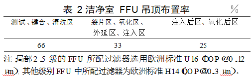 晶圓潔凈無塵廠房凈化空調(diào)設(shè)計實例參考 晶圓潔凈無塵廠房凈化空調(diào)設(shè)計實例參考