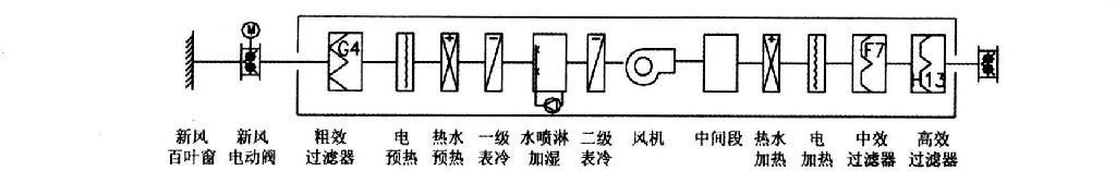 晶圓潔凈無塵廠房凈化空調(diào)設(shè)計實例參考 晶圓潔凈無塵廠房凈化空調(diào)設(shè)計實例參考