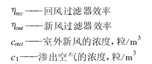 百級潔凈車間氣流組織的優(yōu)化方法