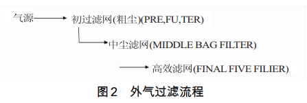 涂裝無塵潔凈車間如何維護(hù)與管理
