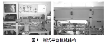 潔凈車間空氣過濾器性能測(cè)試系統(tǒng)組成