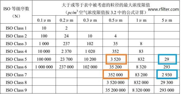 潔凈車間潔凈等級(jí)和高效過濾器檢測(cè)標(biāo)準(zhǔn)介紹