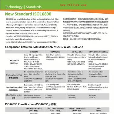 ISO16890空氣過濾器分級(jí)新標(biāo)準(zhǔn)（空調(diào)過濾網(wǎng)等級(jí)劃分）